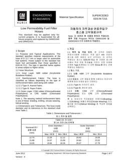 GMKOREA EDS-M-7215