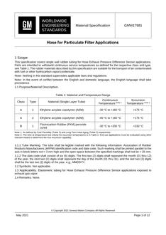 GMW GMW17981 + SUPPLEMENT(S)