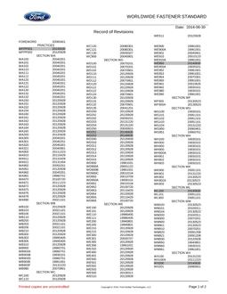 FORD RECORD OF REVISIONS