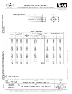 AIA NASM51923