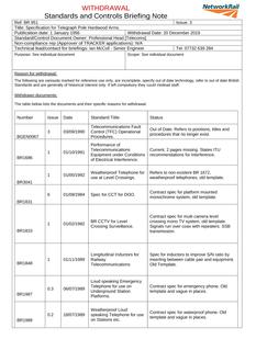 NR BR 951 ISSUE 3