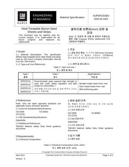 GMKOREA EDS-M-1402