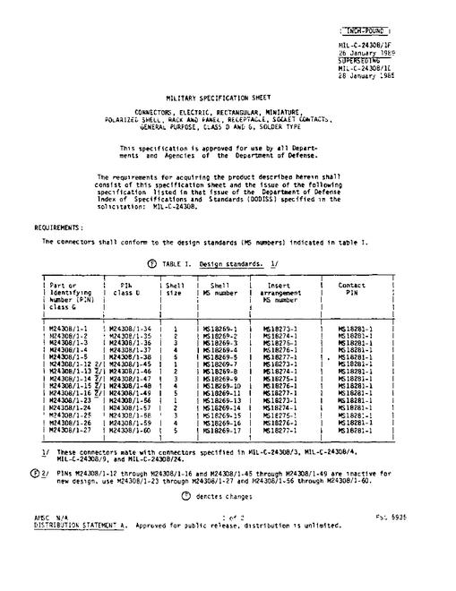 MIL MIL-C-24308/1F