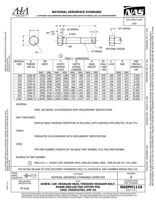 AIA NASM51110