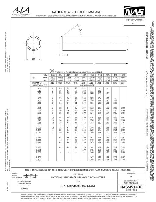 AIA NASM51400