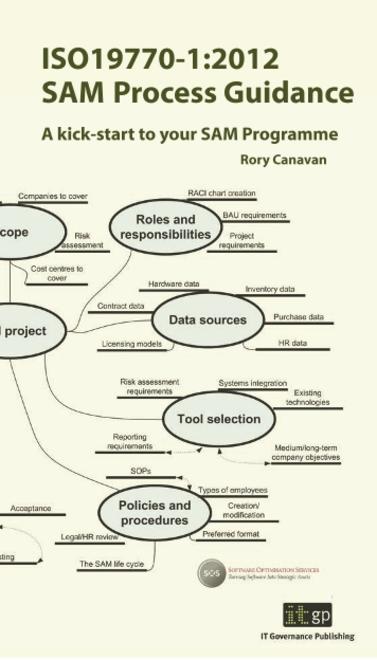 ISO19770-1:2012 SAM Process Guidance - A kick-start to your SAM programme