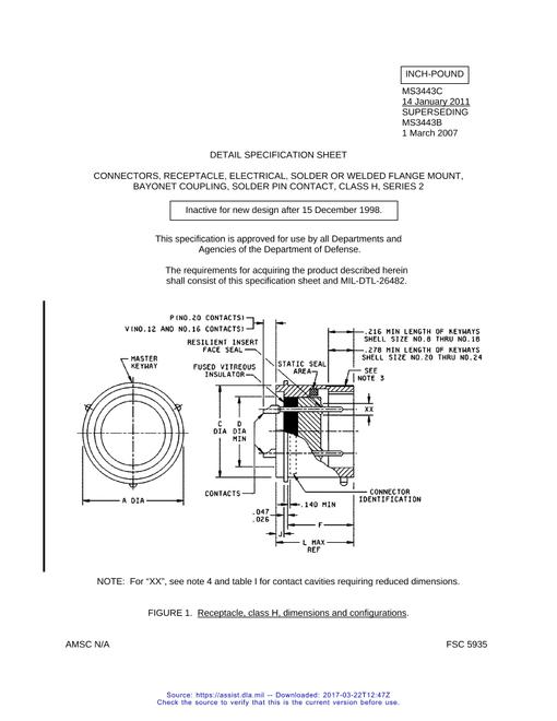 MIL MS3443C