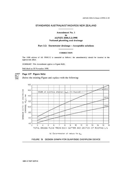 AS/NZS 3500.3.2:1998 AMDT 1