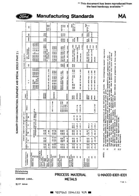 FORD U-MA003-8301-8331