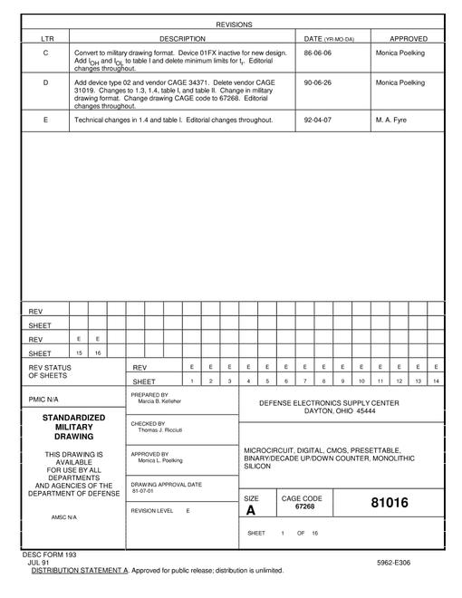 MIL DESC 81016E