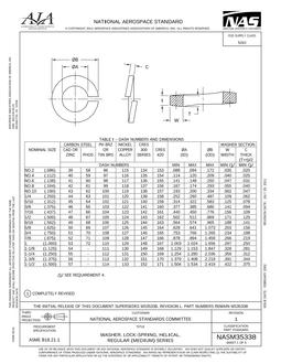 AIA NASM35338