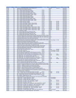 FORD RECORD OF REVISIONS