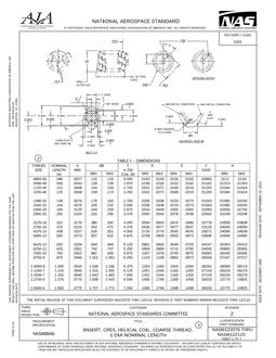 AIA NASM122076-122115