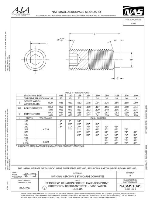 AIA NASM51045