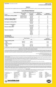 AWS F2.2