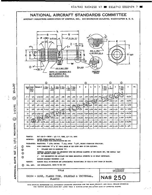 AIA NAS250