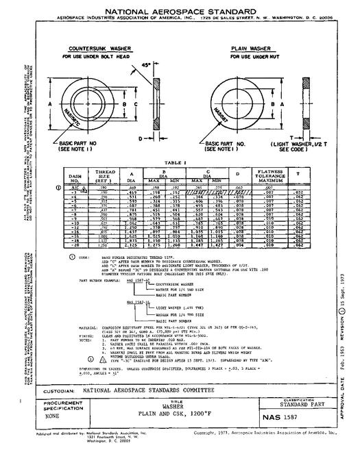 AIA NAS1587