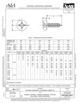 AIA NASM51861