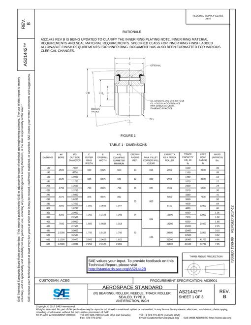 SAE AS21442B