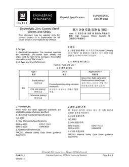 GMKOREA EDS-M-1303