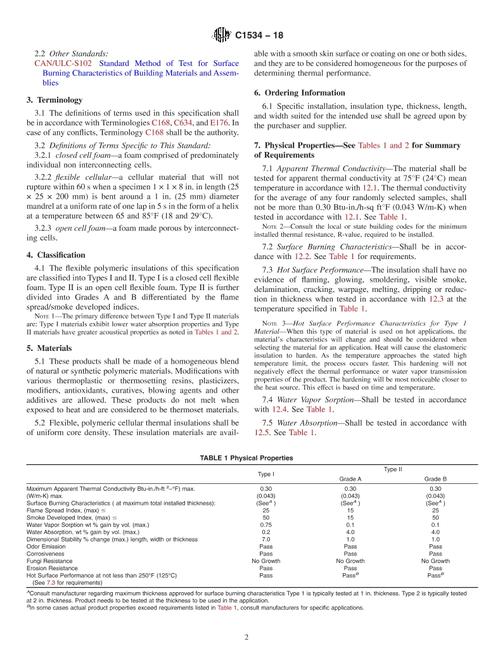 ASTM C1534-18
