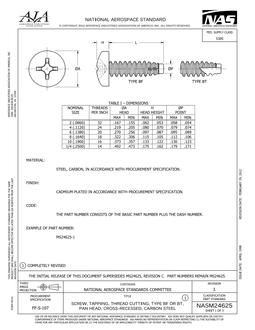 AIA NASM24625