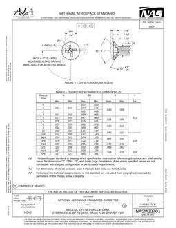 AIA NASM33781