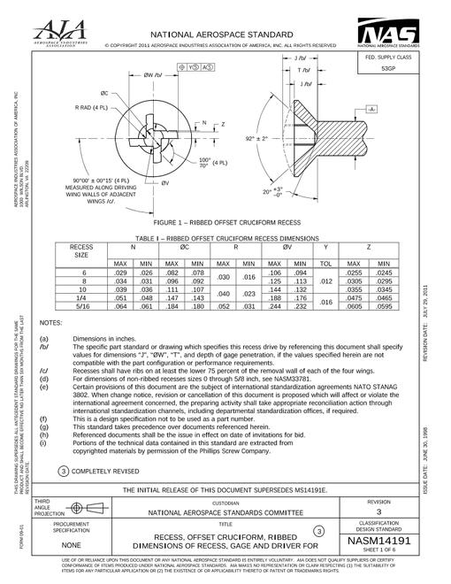AIA NASM14191