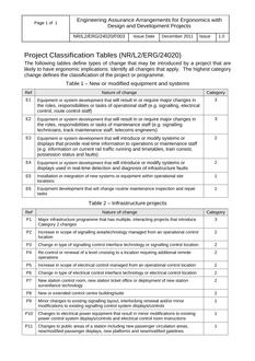 NR NR/L2/ERG/24020/F003 ISSUE 1