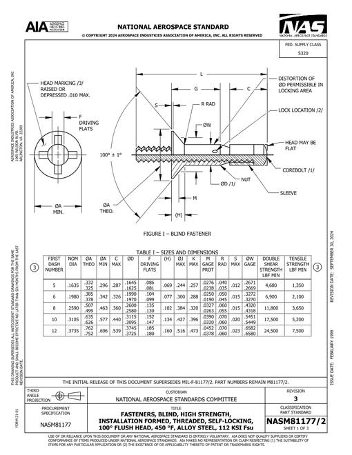 AIA NASM81177/2