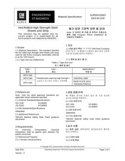 GMKOREA EDS-M-1202