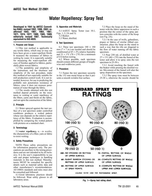 AATCC 22-2001