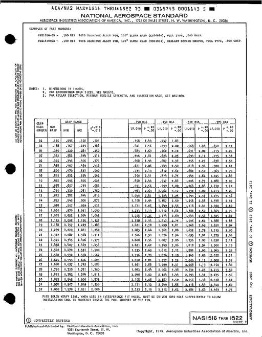 AIA NAS1516-1522
