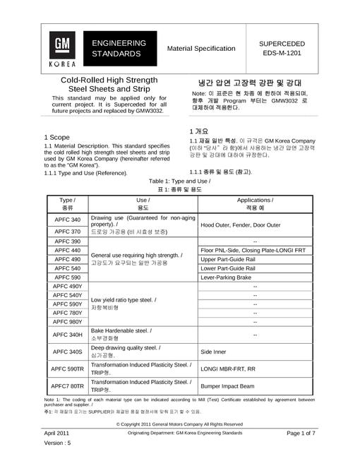 GMKOREA EDS-M-1201