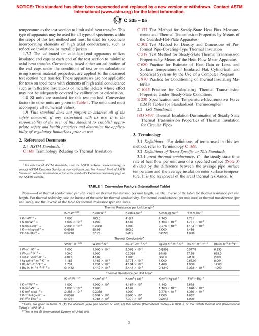 ASTM C335-05