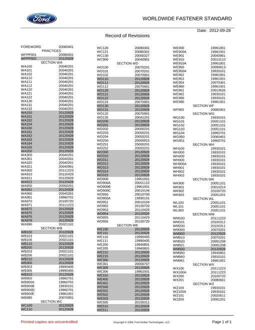 FORD RECORD OF REVISIONS