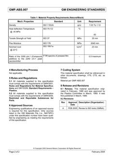 GMNA GMP.ABS.007