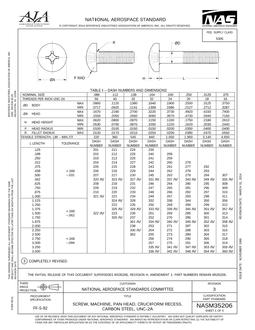 AIA NASM35206