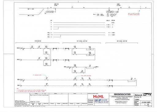 NR T28081 ISSUE 1