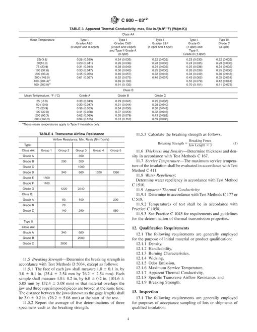 ASTM C800-03e2