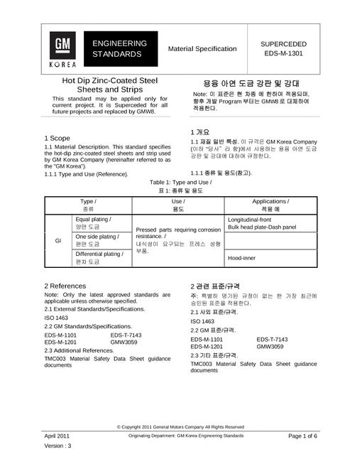 GMKOREA EDS-M-1301