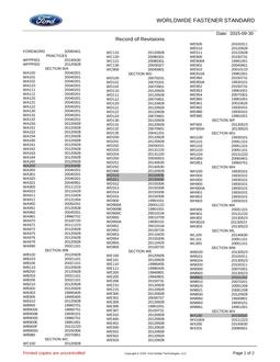 FORD RECORD OF REVISIONS