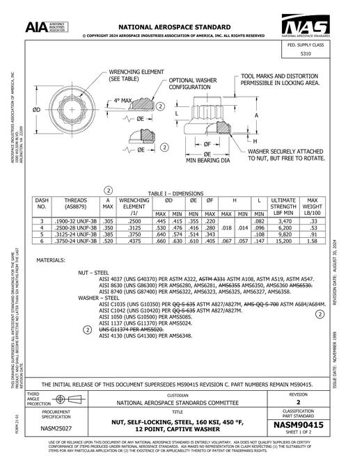 AIA NASM90415