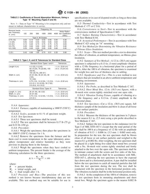 ASTM C1139-90(2002)