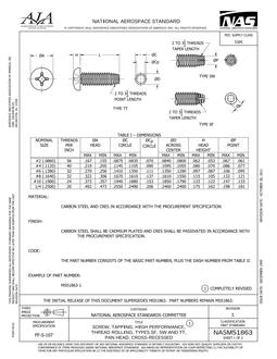 AIA NASM51863