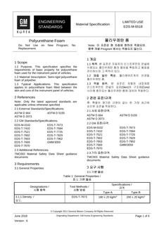 GMKOREA EDS-M-6518