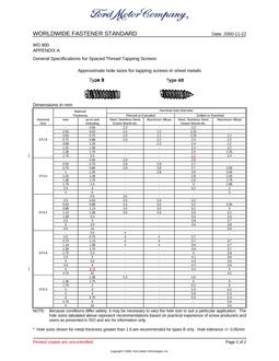 FORD WD900 APPENDIX A