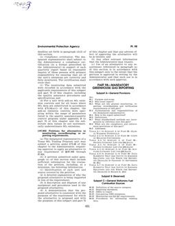 EPA 40 CFR PART 98