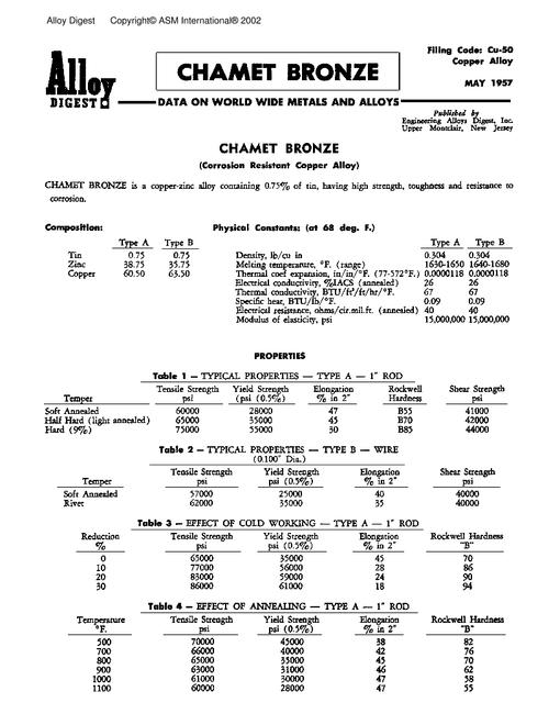 ASM Cu-50