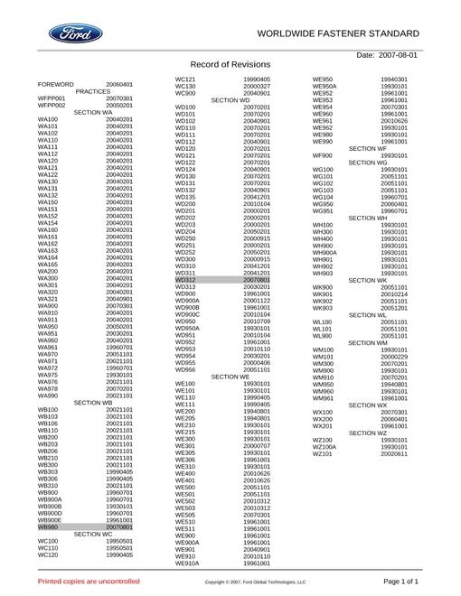 FORD RECORD OF REVISIONS